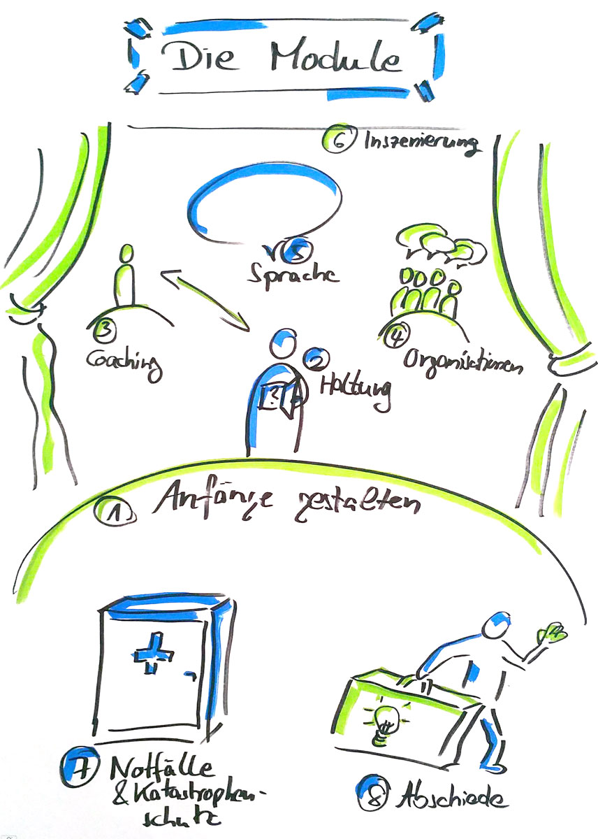 Coaching Weiterbildung – Institut Gesunde Karriere